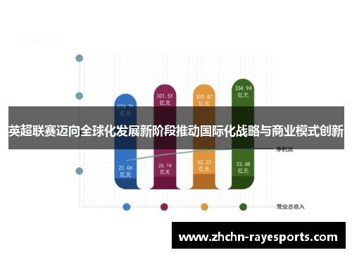 英超联赛迈向全球化发展新阶段推动国际化战略与商业模式创新 英超联赛迈向全球化发展新阶段推动国际化战略与商业模式创新