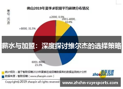 薪水与加盟:深度探讨维尔杰的选择策略 薪水与加盟:深度探讨维尔杰的选择策略