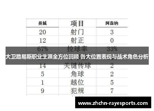 大卫路易斯职业生涯全方位回顾 各大位置表现与战术角色分析 大卫路易斯职业生涯全方位回顾 各大位置表现与战术角色分析