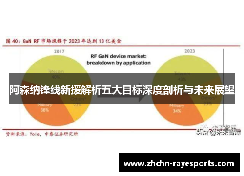 阿森纳锋线新援解析五大目标深度剖析与未来展望 阿森纳锋线新援解析五大目标深度剖析与未来展望