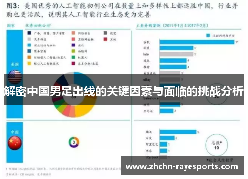 解密中国男足出线的关键因素与面临的挑战分析
