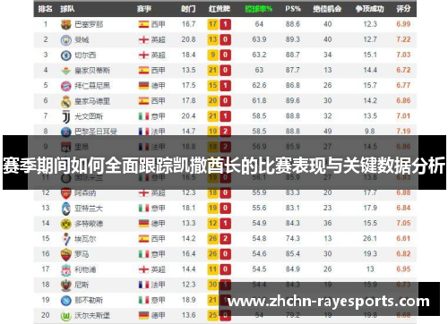 赛季期间如何全面跟踪凯撒酋长的比赛表现与关键数据分析