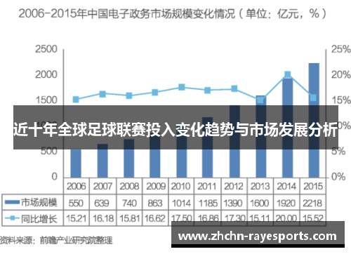 近十年全球足球联赛投入变化趋势与市场发展分析