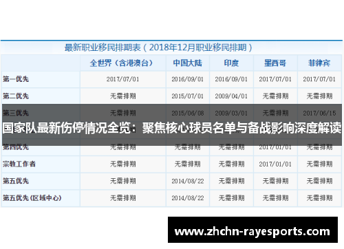 国家队最新伤停情况全览：聚焦核心球员名单与备战影响深度解读